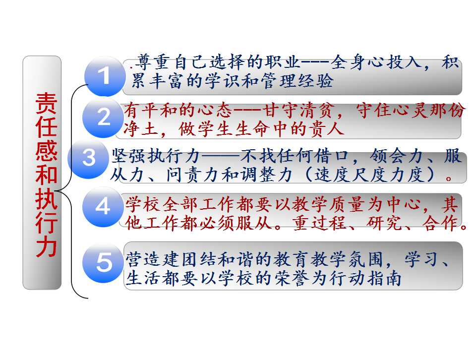 θִ